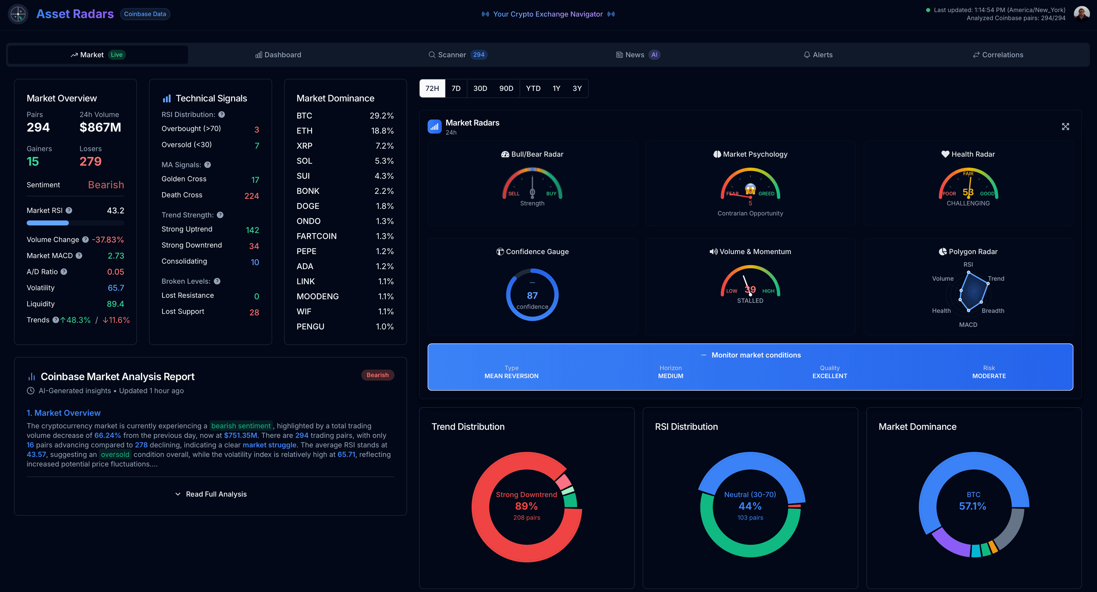 AssetRadars.com